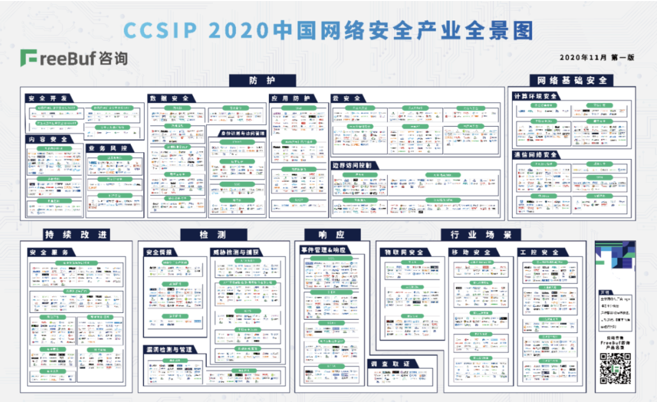 天威诚信入选《2020中国网络安全产业全景图》两大安全领域