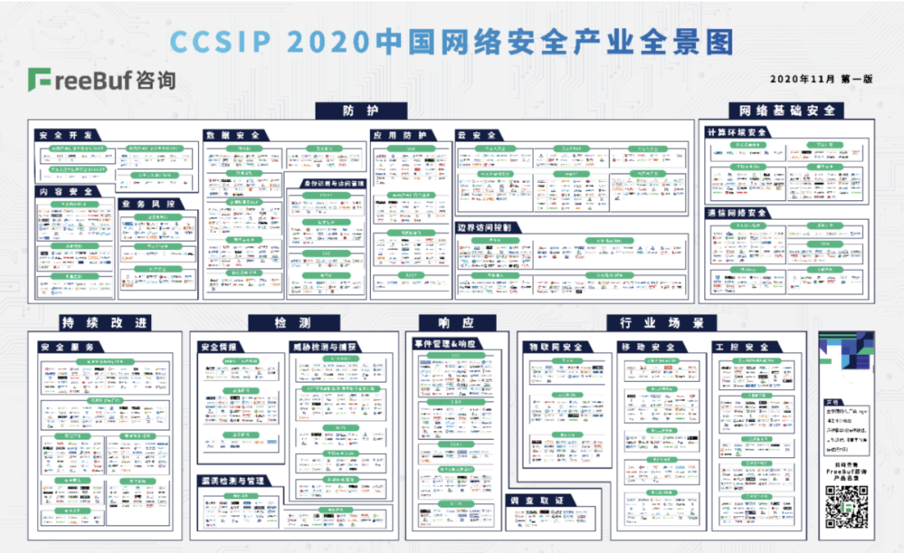 FreeBuf咨询发布《2020中国网络安全产业全景图》，天威诚信入选两大安全领域