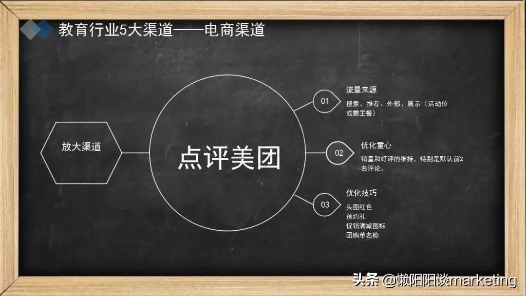 推广渠道怎么选?看这5大原则4个维度
