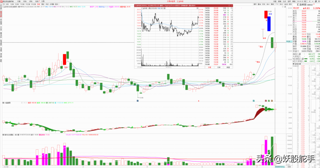 机构1.07亿点火龙头被套