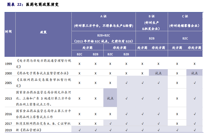 互联网医疗行业深度报告：决胜时刻到来
