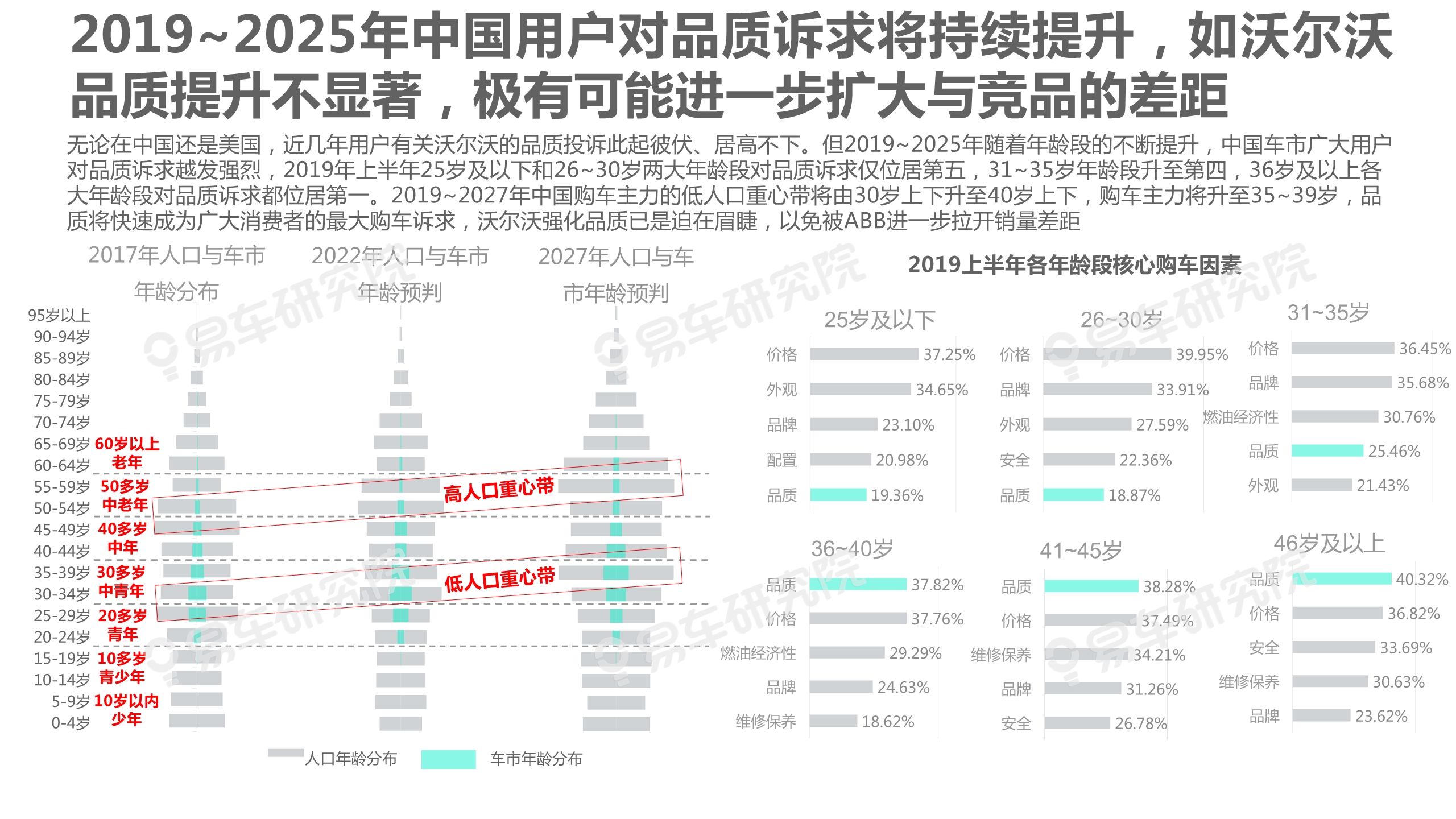 沃尔沃汽车市场竞争力分析报告2020：如何缩小与BBA的销量差距