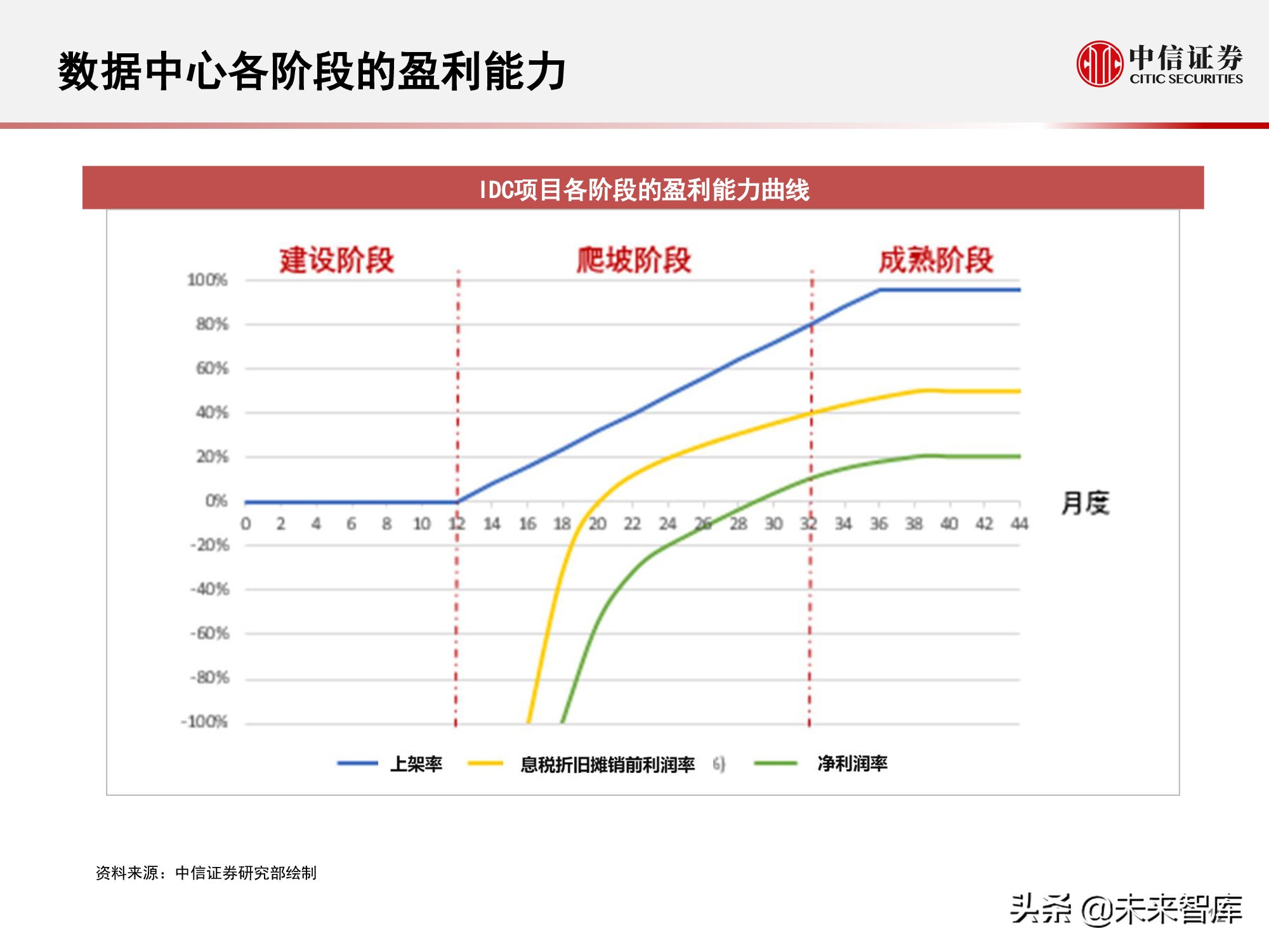 数据中心产业链研究报告：数据底座，长期景气