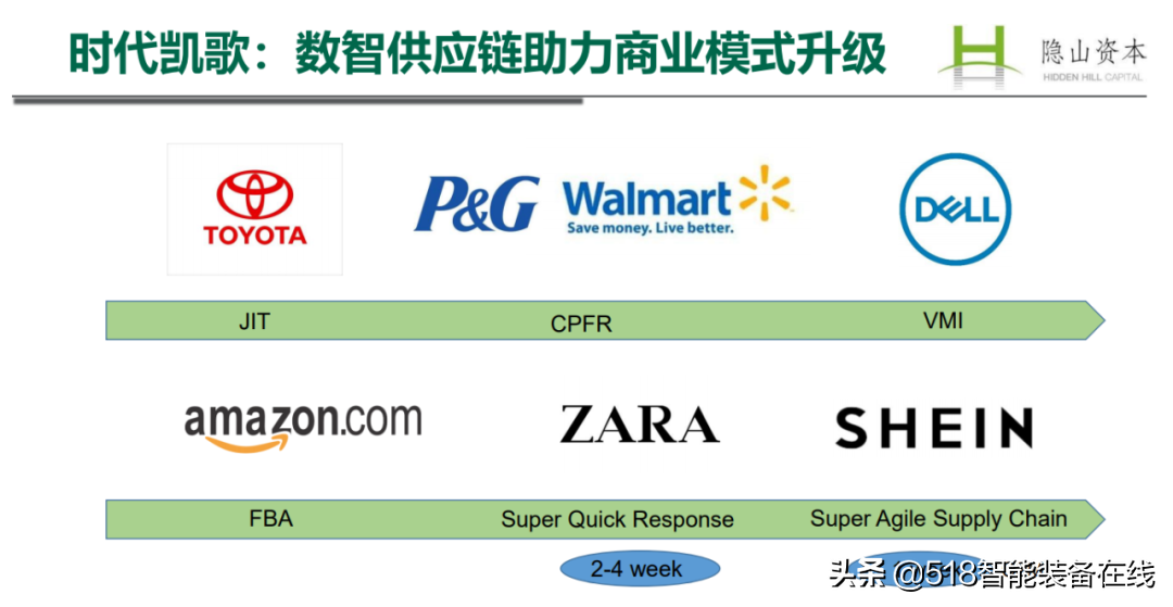 从底层逻辑看未来趋势，董中浪首秀 AI+物流 灯塔直播间