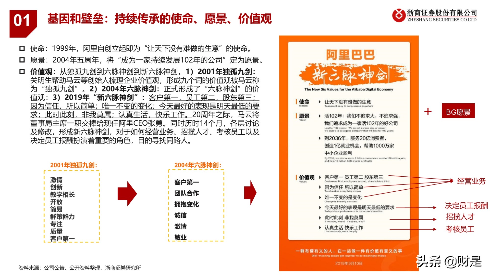 电商业务逻辑与研究框架专题报告：引领未来的数字经济体