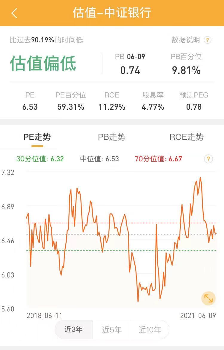 别骗自己了，一半以上的基民其实根本没看懂“估值”...