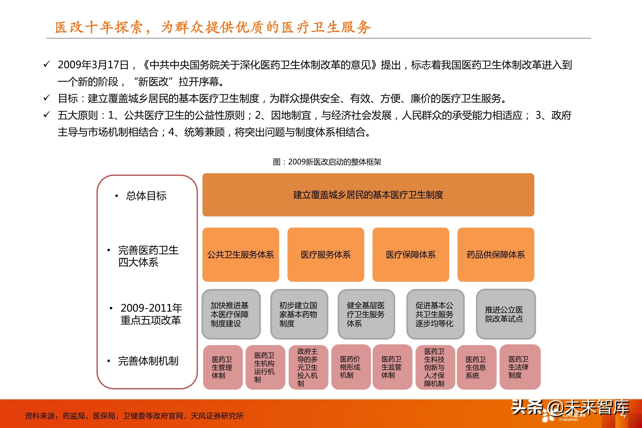 医药行业投资策略：医改进一步强化，坚守创新与大消费景气赛道