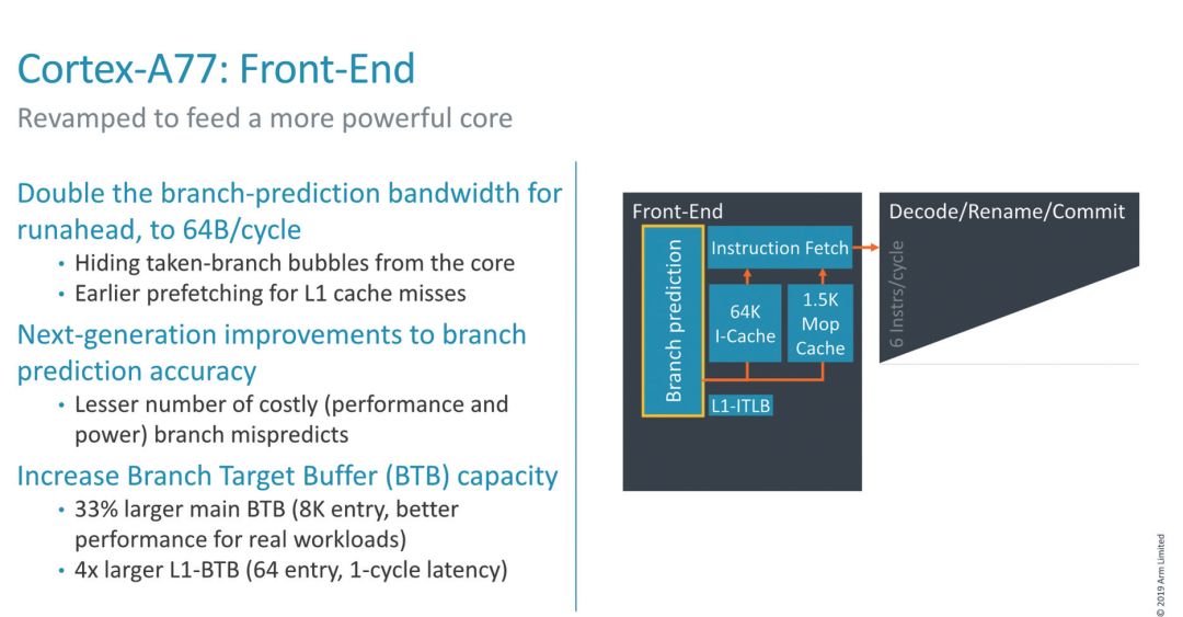 新旗舰又要来了！ARM Cortex-A77架构解读