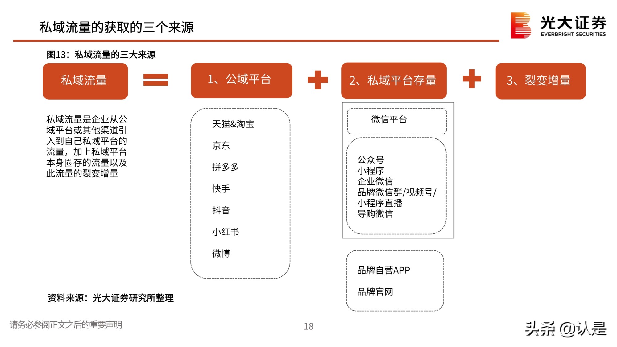私域流量行业深度报告：私域流量何以火爆？