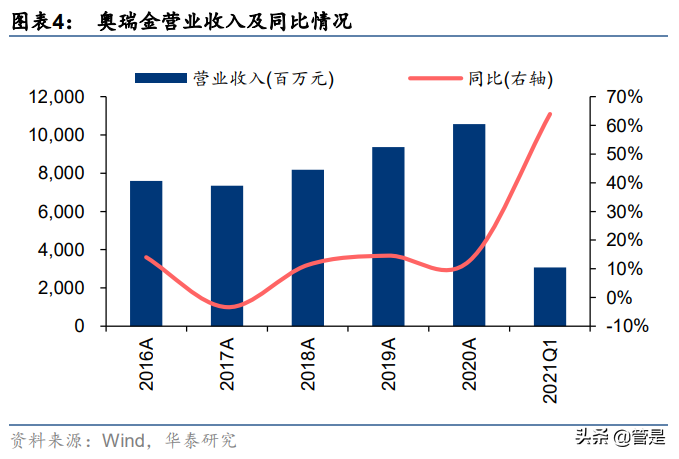 奥瑞金专题研究：包装主业向好，一体化服务开启新篇章