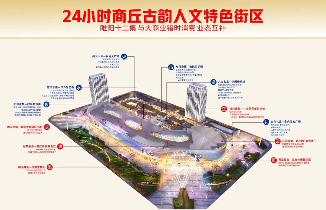 商丘雎阳吾悦广场｜生鲜哪里购？永辉超市购不够