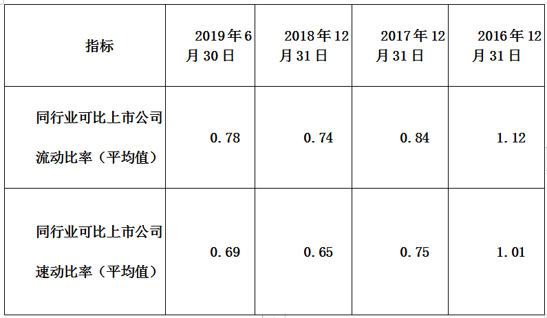 北元化工IPO：环保投入呈上升趋势 但“无汞化”仍有距离