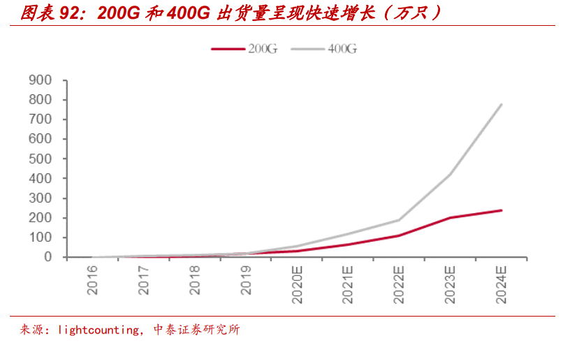 通信行业深度报告：5G，物联网，云计算，军工通信