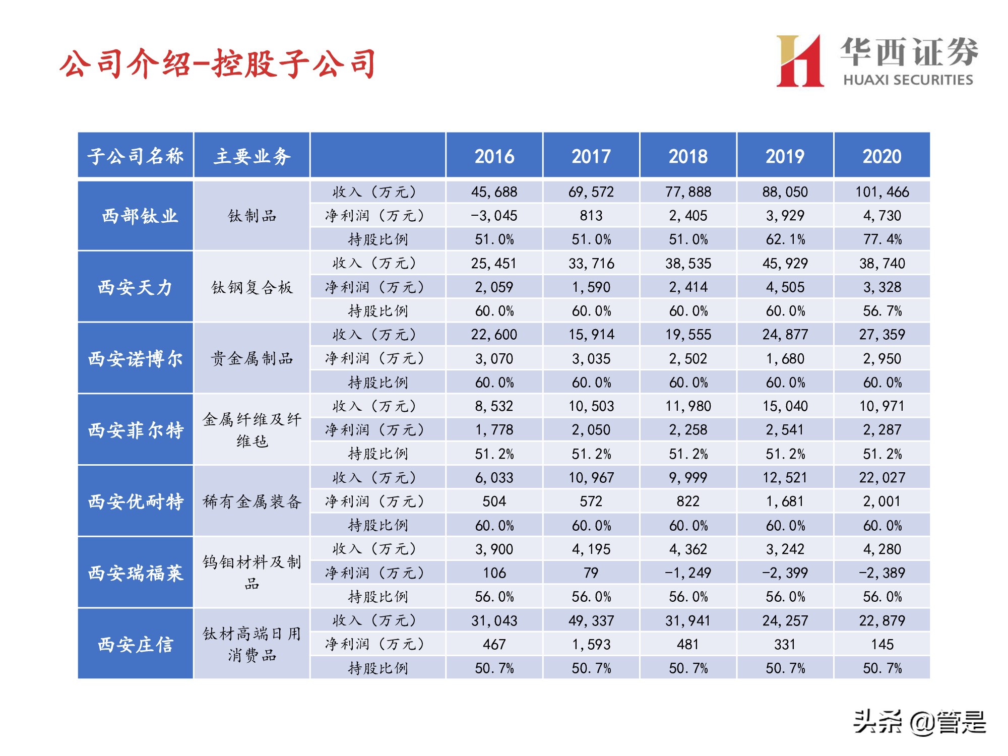 西部材料深度解析：冉冉升起的军用钛材新星