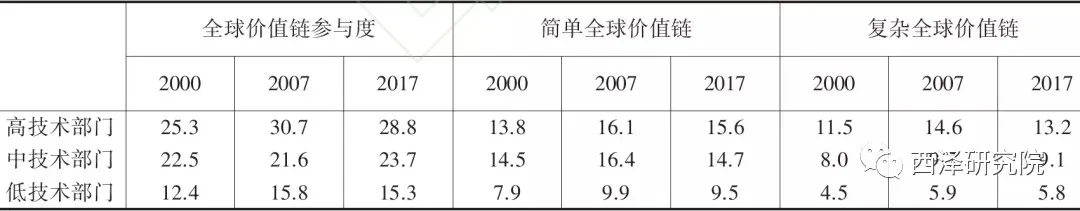 赵建：全球正在穿越史无前例的“断裂带”，暗