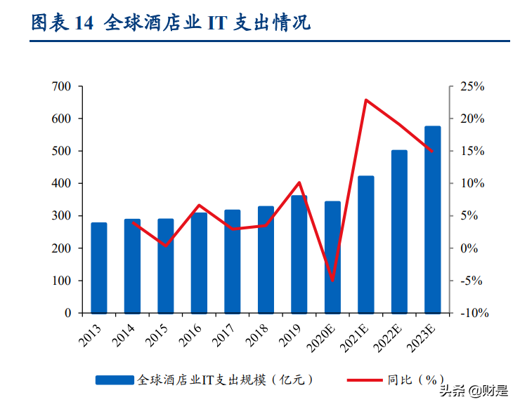 石基信息专题报告：新一代SEP推广迎重大突破