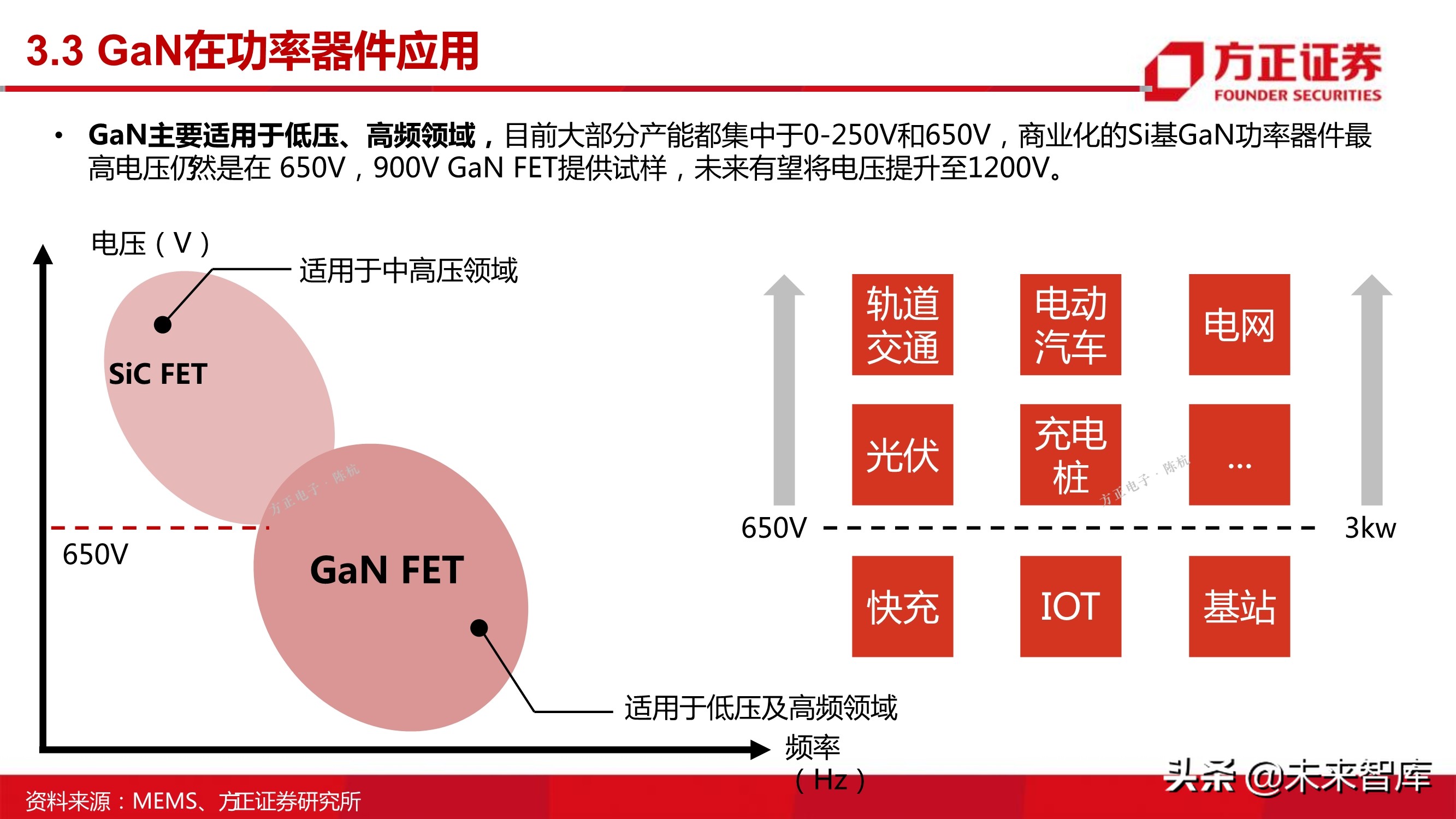 第三代半导体之GaN专题研究报告