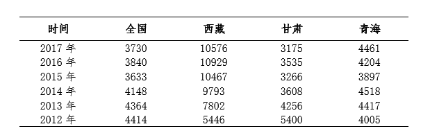 牦牛产业算大账：育肥环节最赚钱，单头利润近3000元