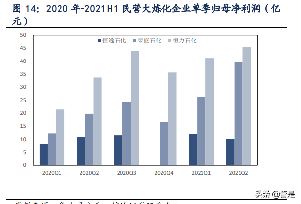 荣盛石化专题报告：450亿炼化盈利中枢，8倍历史估值底部