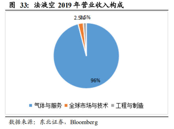 杭氧股份深度解析：工业气体行业属性优秀，公司层面拐点显现
