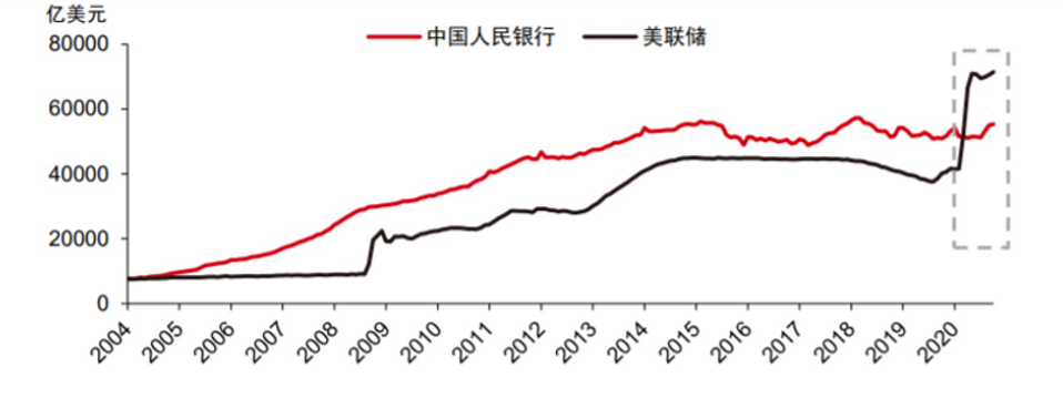全球经济危机：这次大家都会很“爽”