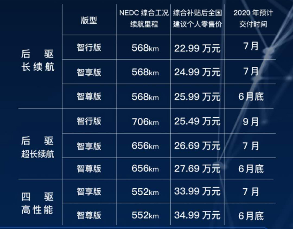 【新车速递】补贴后22.99万起,小鹏P7上市!星论:少