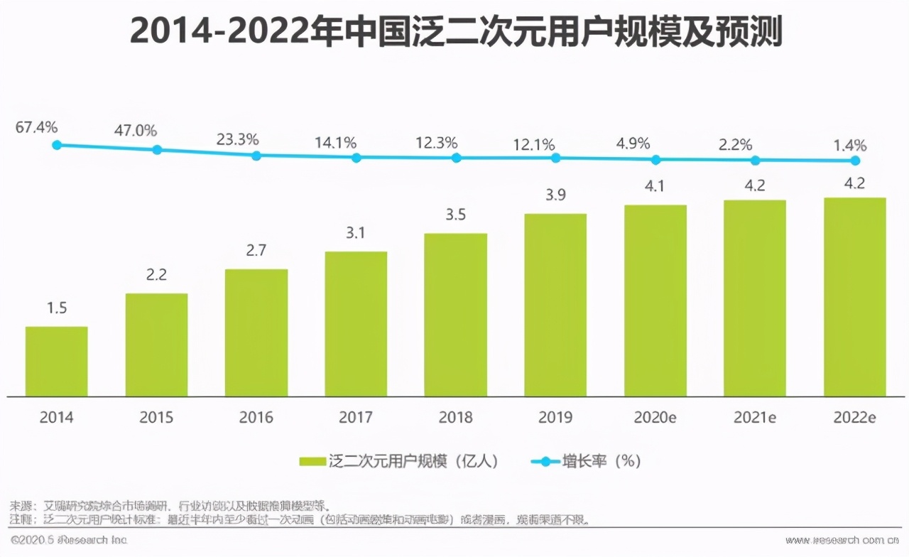 2020国漫动漫前三十_2020国产动漫排行前十精选