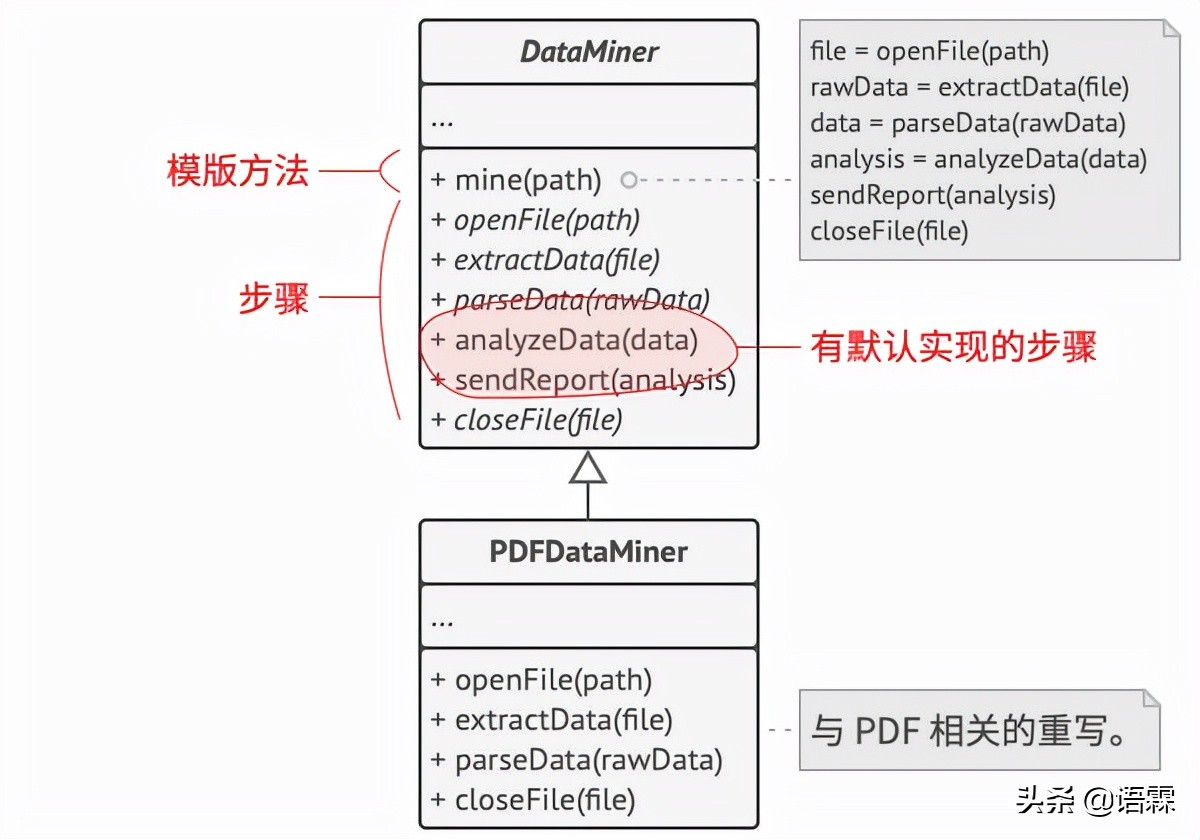 模板方法模式