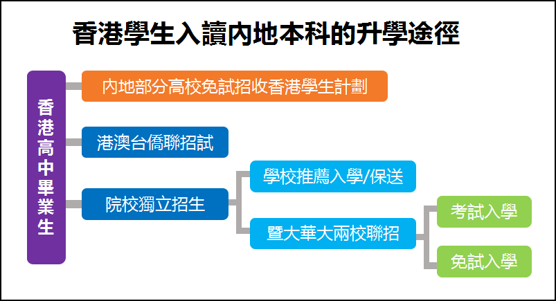 「家长必看」拿到香港身份后，对于孩子升学有什么优势？