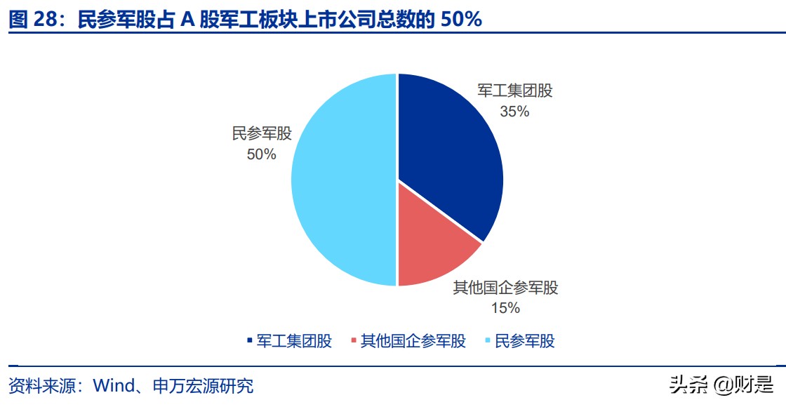 軍工行業研究如何看待軍工行業的空間及其持續性