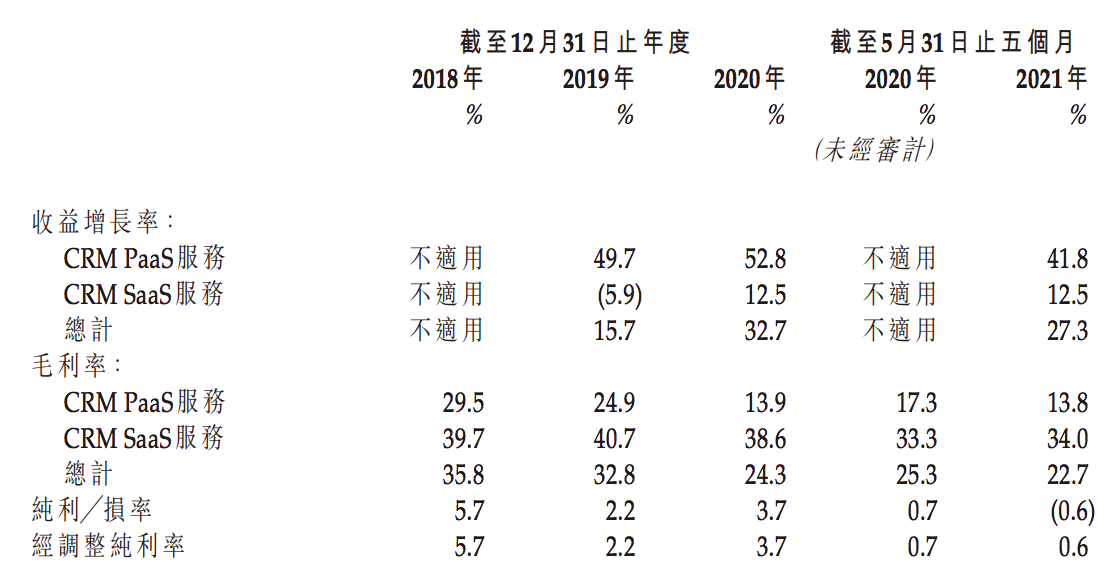 玄武云科技冲刺上市：收入整体呈增长态势，未获“玄武”相关商标