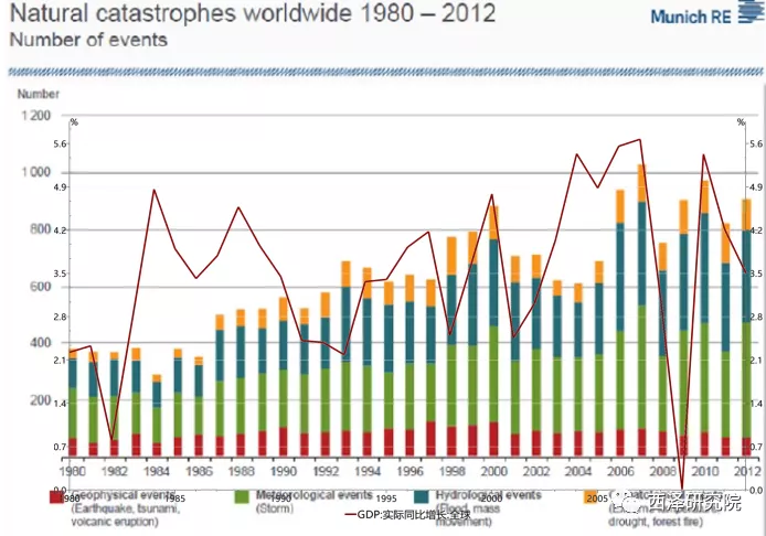 赵建：全球正在穿越史无前例的“断裂带”，暗