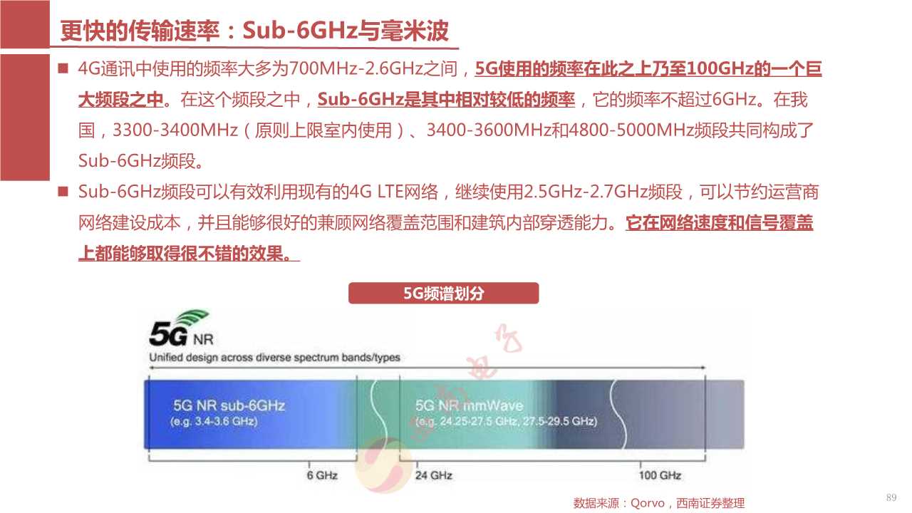 5G核心部件之射频前端产业链深度解析（117页PPT）