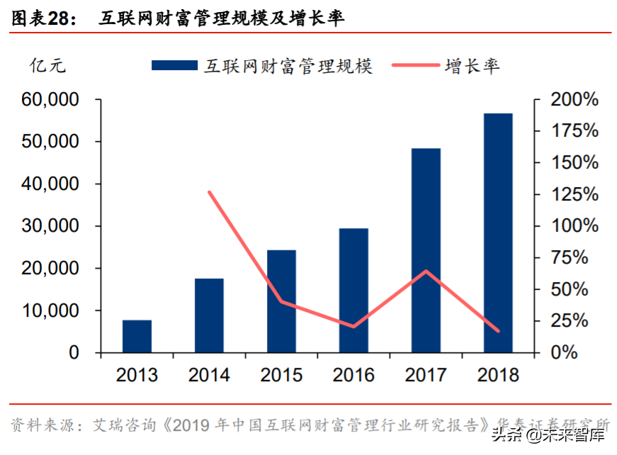 金融科技生态圈的构建与革新深度研究：蚂蚁集团业态剖析