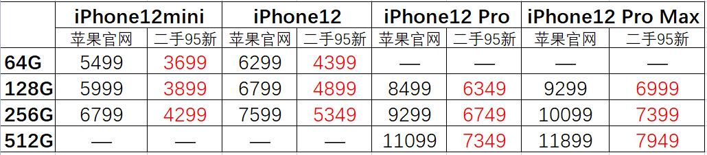 华强北水货手机报价（今日华强北手机报价表）