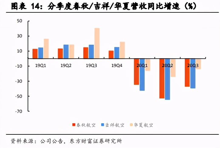 航空机场行业2021年度投资策略：否极泰来，未来可期