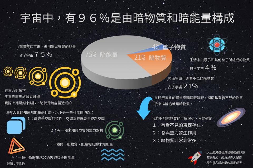 天文学上有哪些未解之谜？-第3张图片-大千世界