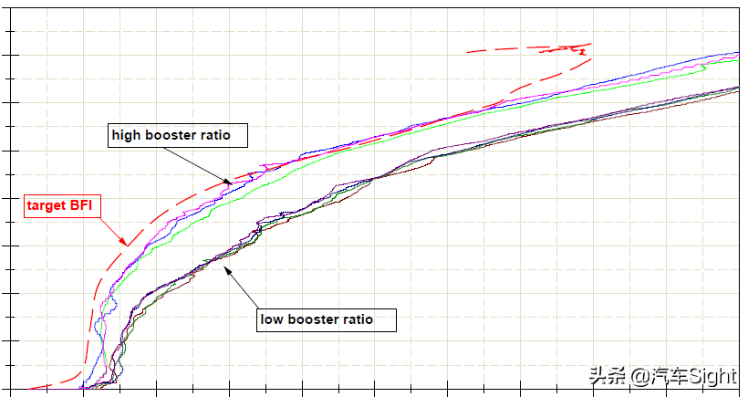 电子刹车助力系统故障频发，为何新能源厂家依