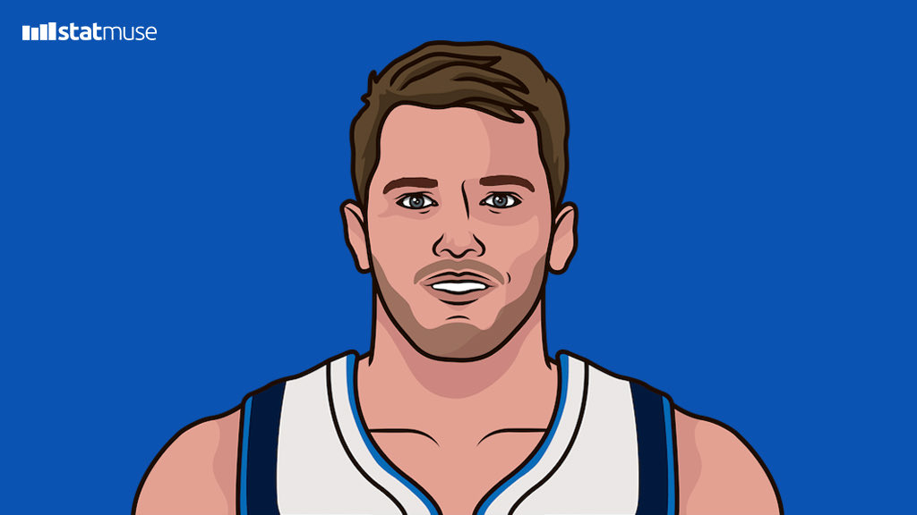 獨角獸為自己出頭被驅逐後，又遭裁判吹罰犯規，東77終於忍不住爆粗：F—-！BULL—–！-黑特籃球-NBA新聞影音圖片分享社區