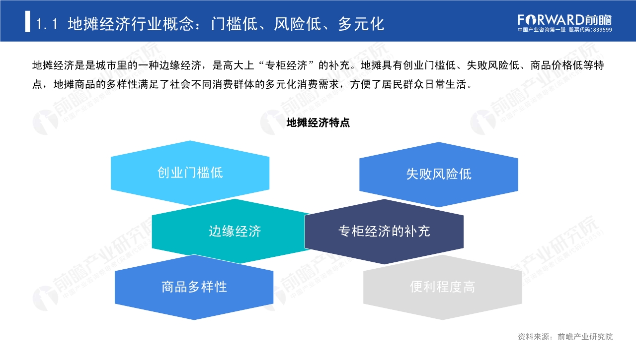 2020年中国地摊经济行业研究报告