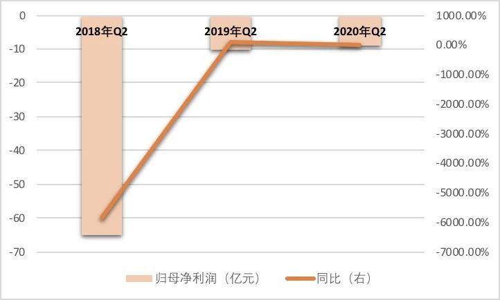 净利润持续亏损，市值一夜蒸发千亿！百亿补贴下拼多多盈利有多难？