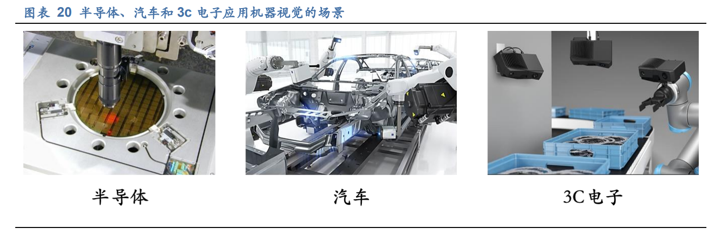奥普特专题研究报告：供需加速智能制造，工业视觉龙头大有可为