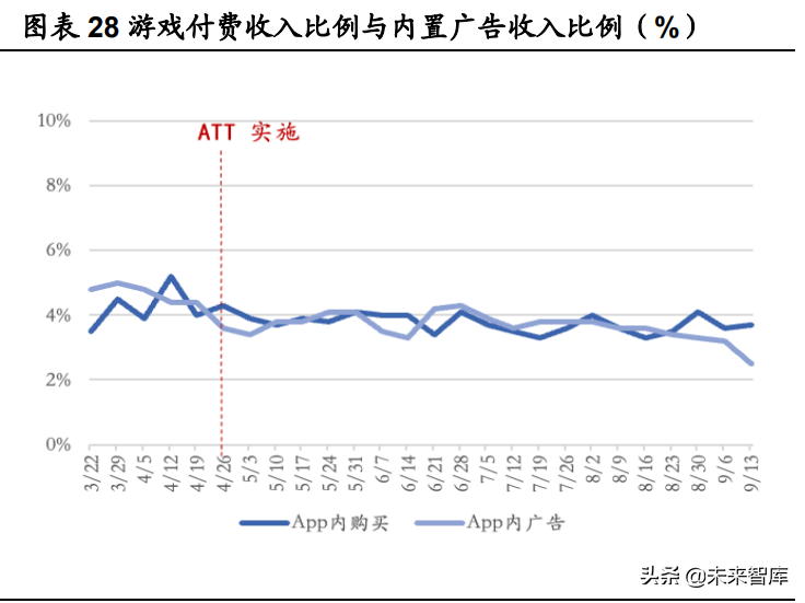 互联网行业专题报告：用户数据保护趋势已现，头部平台相对收益