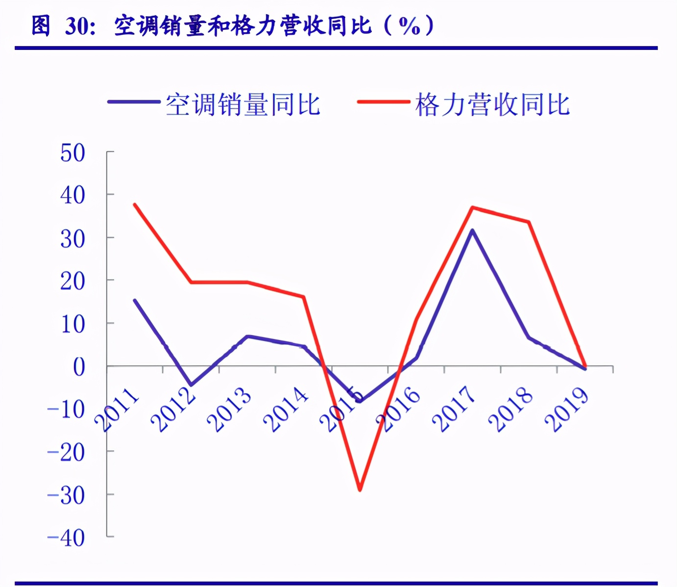 家用电器行业专题报告：业绩修复确认、守望价值龙头