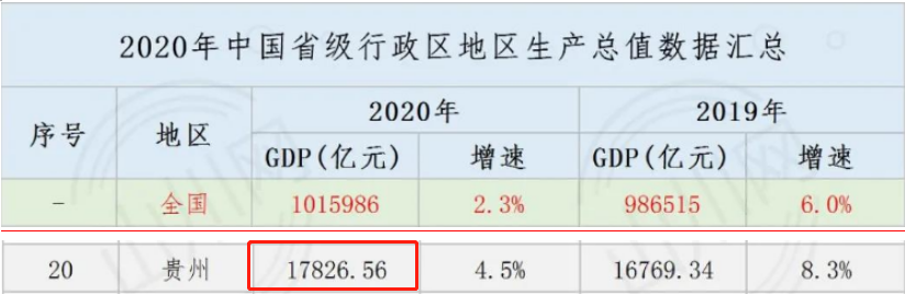 6000亿！茅台6天跌掉1/3个贵州GDP，还是核心资产吗