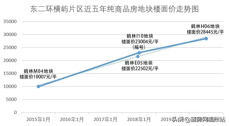 暴击！2020地价「王座」易主？主城价值也正在平移