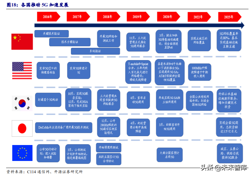 5G产业链专题报告：云游戏爆发，关注主设备商及IDC优质标的