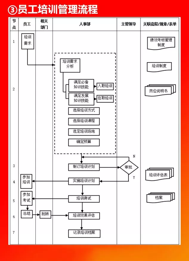 全套公司管理流程图，值得收藏！（66P）