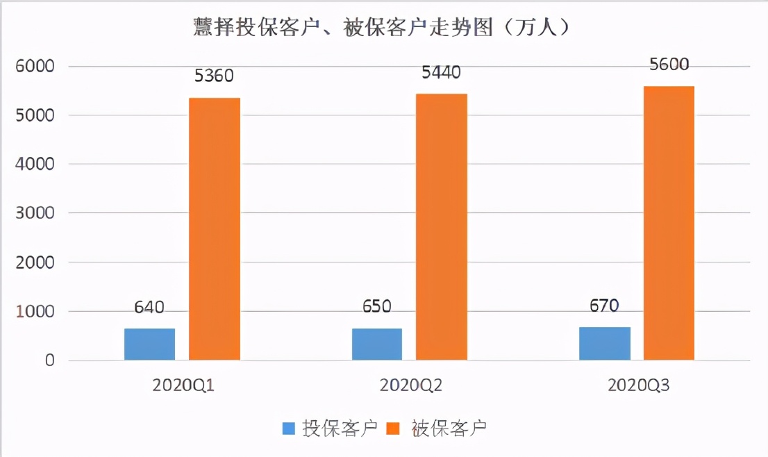 股价连续上扬 业绩飞奔的慧择有望敲响“市值重估”大门