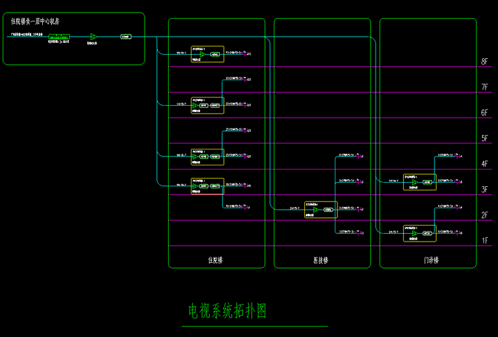 广东深圳某三甲医院全套弱电智能化施工图，CAD版本，推荐收藏，